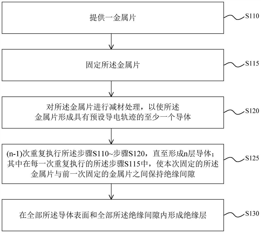 Method for manufacturing wire harness and wire harness