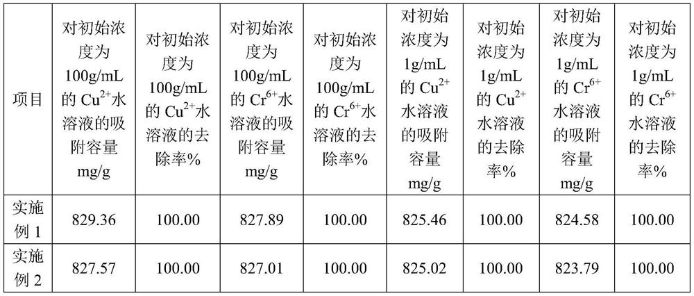 Magnetic response graphene oxide/plant fiber adsorption material and its preparation method and application