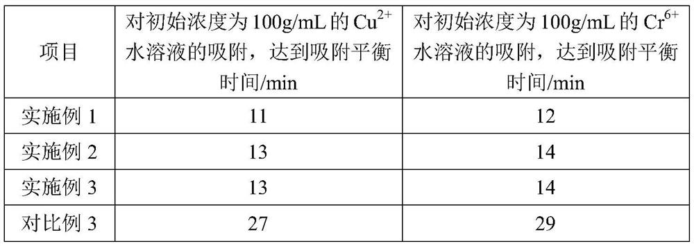 Magnetic response graphene oxide/plant fiber adsorption material and its preparation method and application