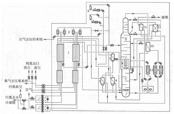 Air separation system for isobarically separating oxygen and nitrogen from air