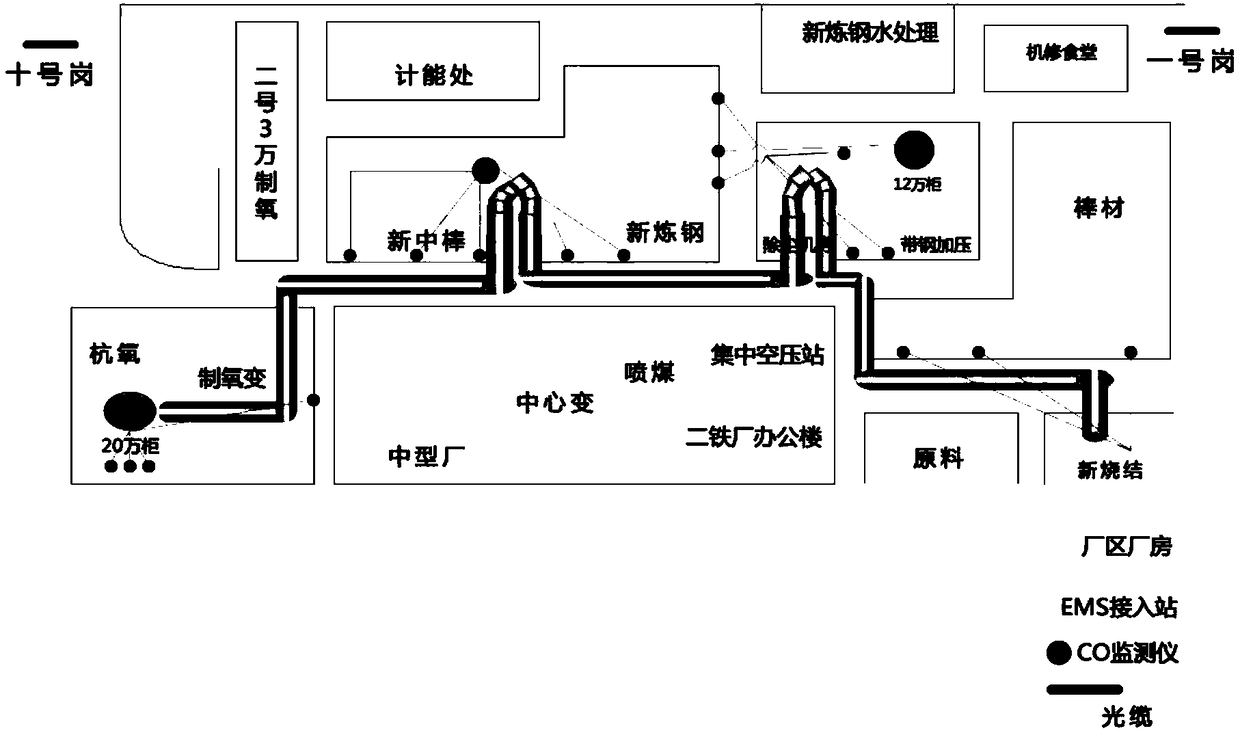 Monitoring system for field leakage points of ferrous metallurgy gas pipes