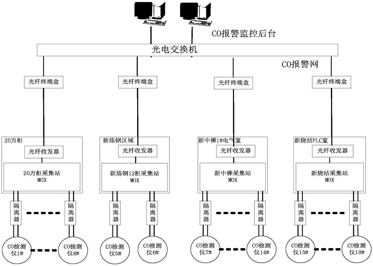 Monitoring system for field leakage points of ferrous metallurgy gas pipes