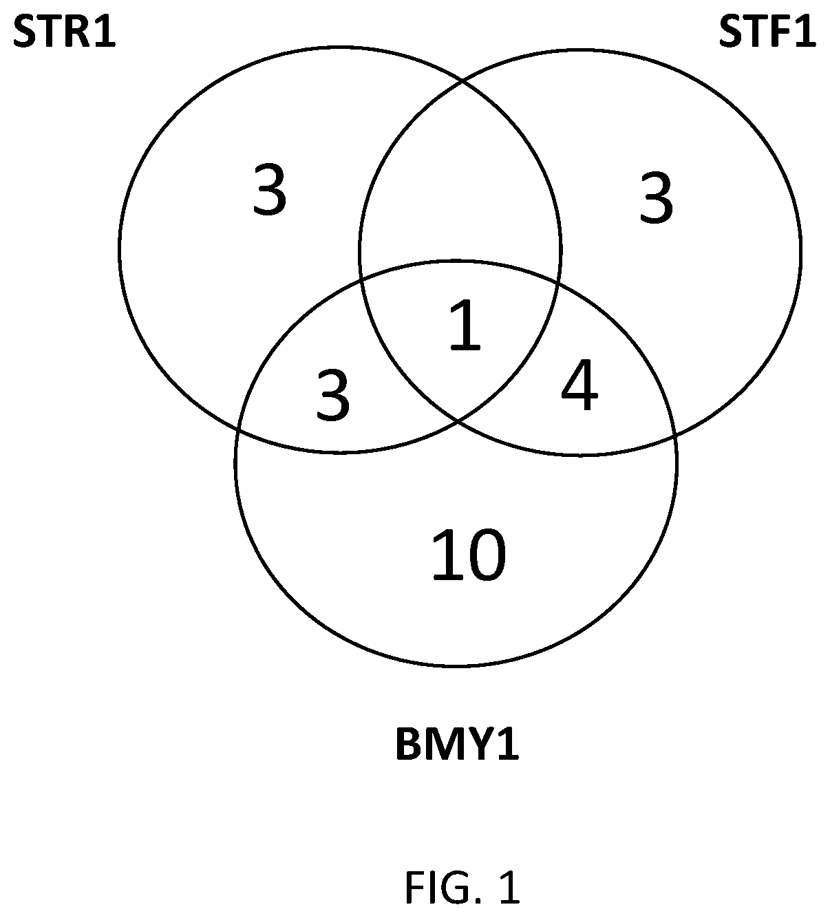 Genes and gene combinations for enhanced crops