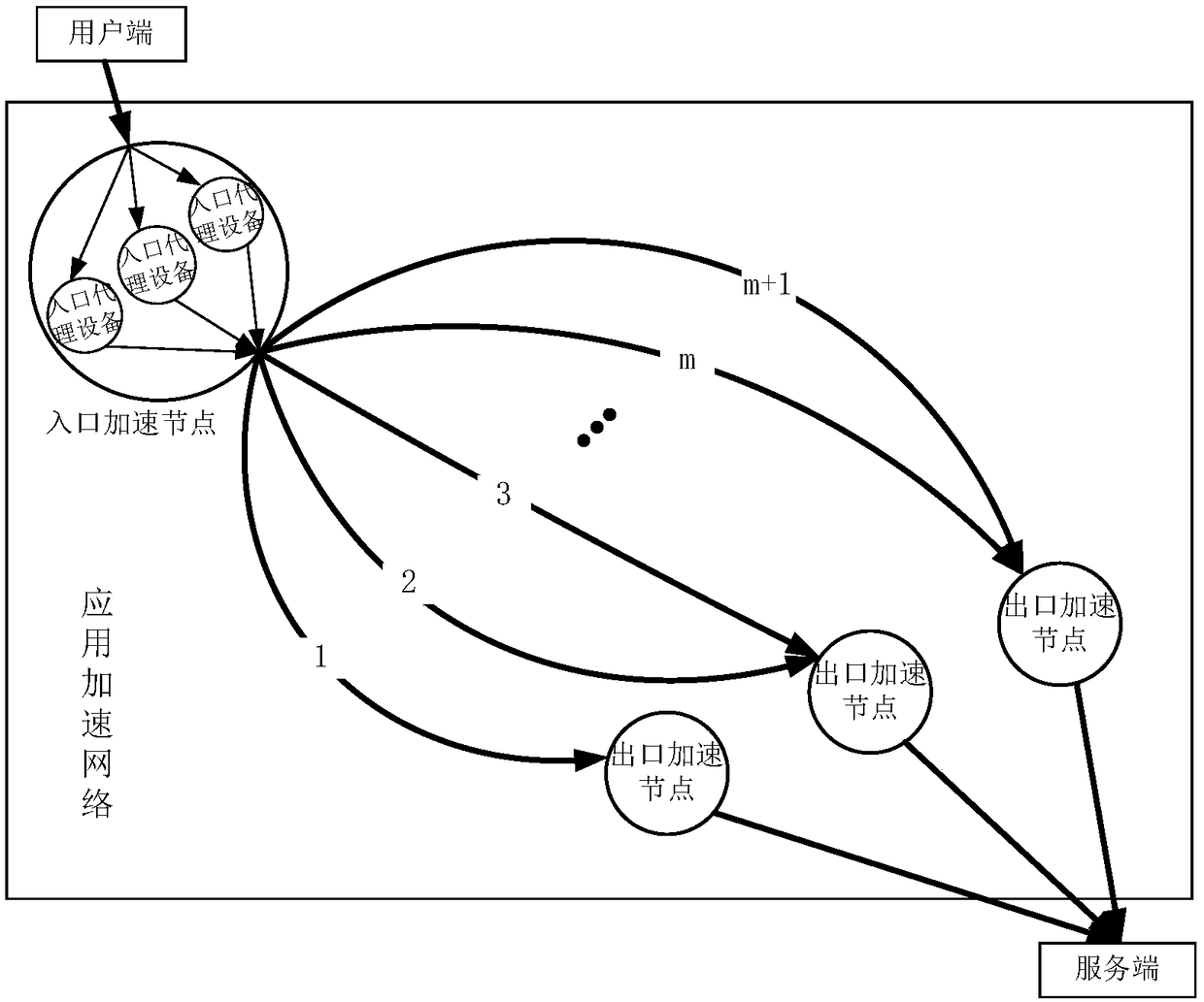 Method and apparatus for transmitting data traffic