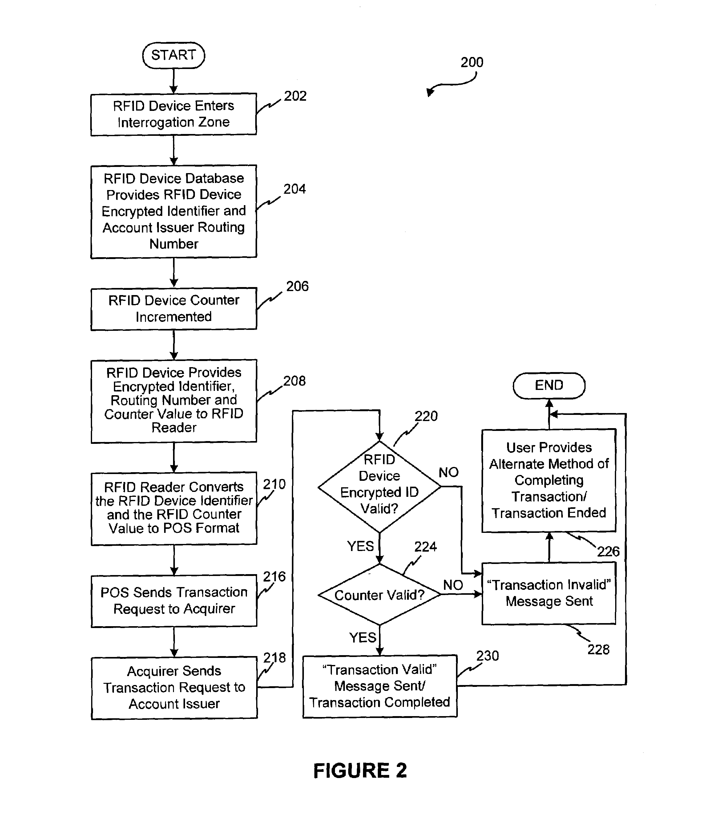 System and method for authenticating a RF transaction using a transaction account routing number