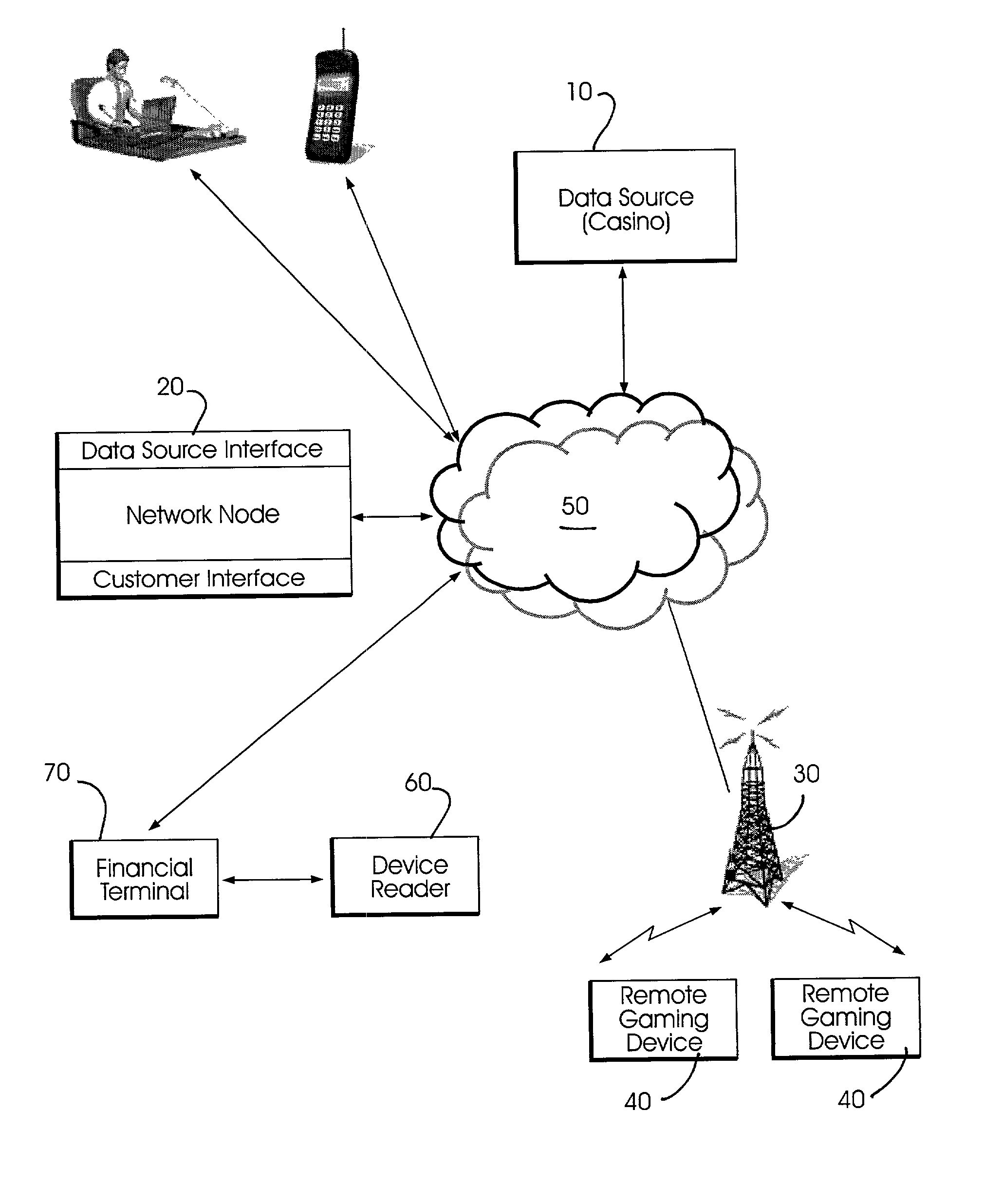 Method and apparatus using geographical position to provide authenticated, secure, radio frequency communication between a gaming host and a remote gaming device