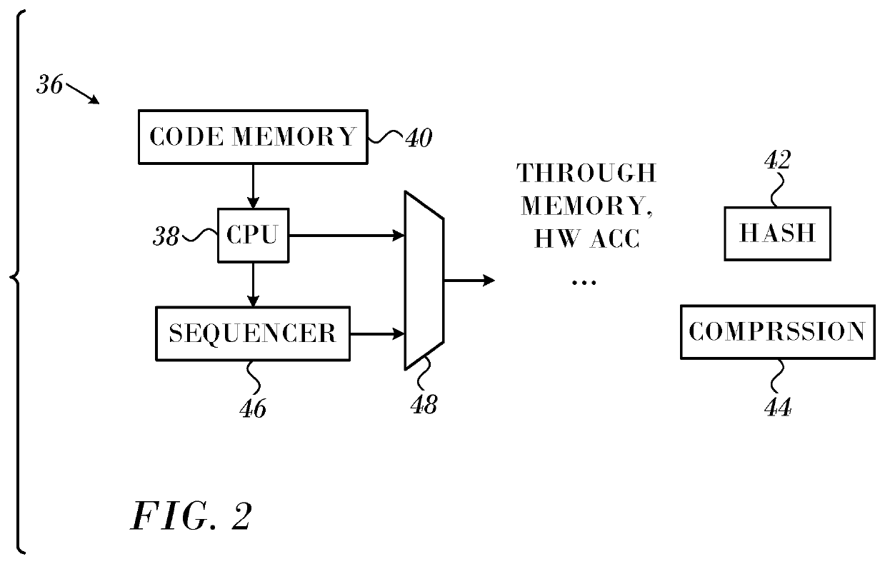 Code sequencer that, in response to a primary processing unit encountering a trigger instruction, receives a thread identifier, executes predefined instruction sequences, and offloads computations to at least one accelerator