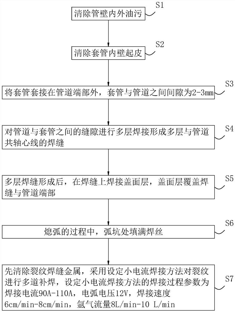 A kind of pipe joint welding process