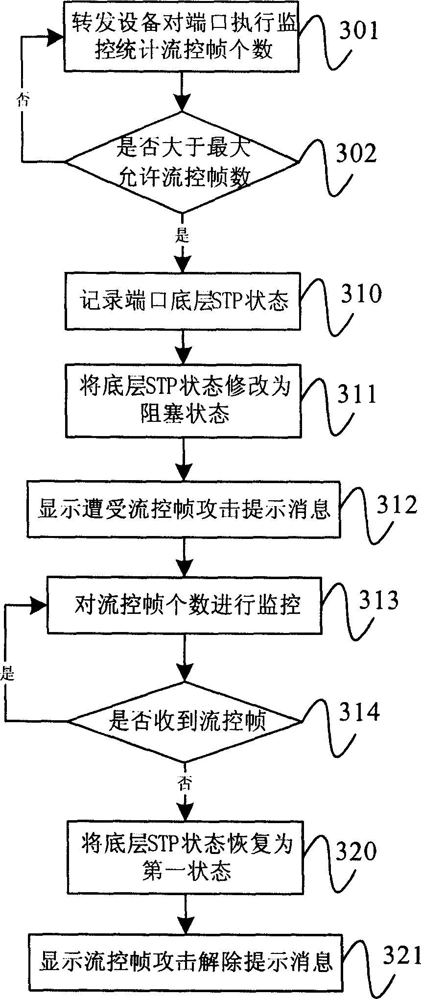 Method and device of preventing interference of flow control frames