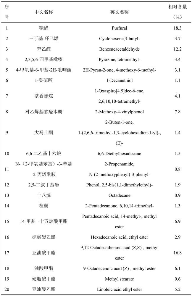 Preparation method of lycium ruthenicum spice for cigarettes and application thereof in cigarettes