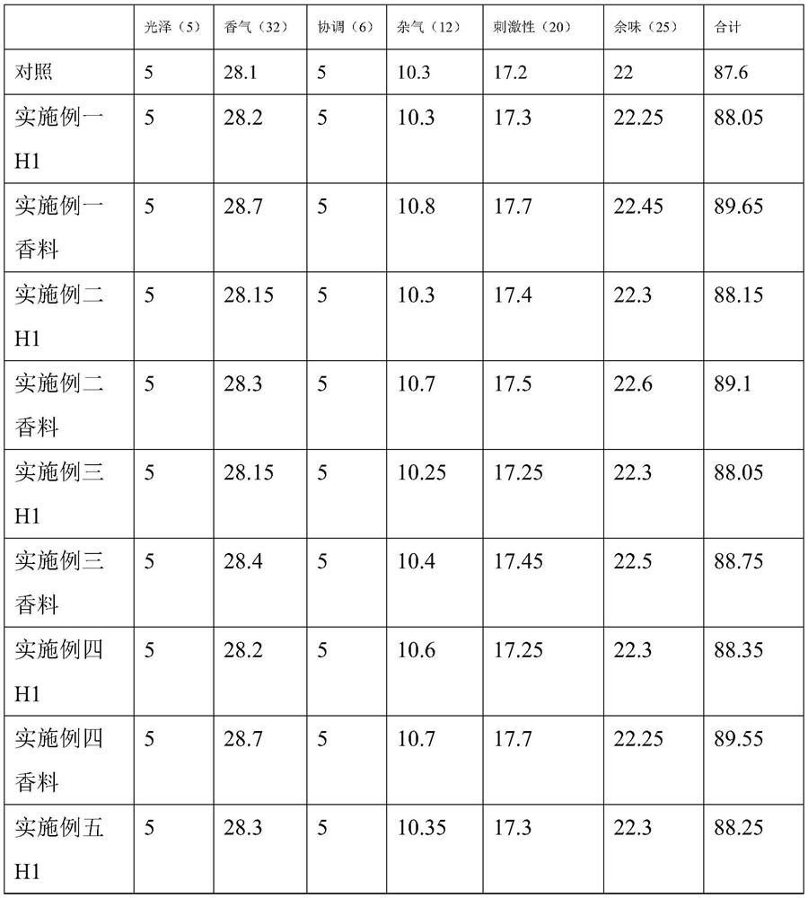 Preparation method of lycium ruthenicum spice for cigarettes and application thereof in cigarettes