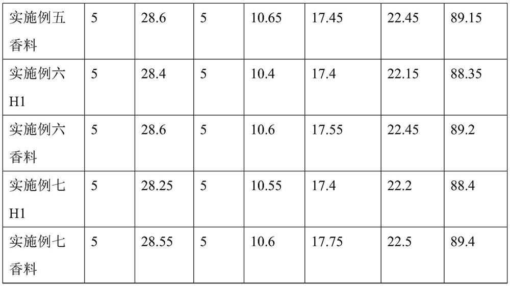 Preparation method of lycium ruthenicum spice for cigarettes and application thereof in cigarettes