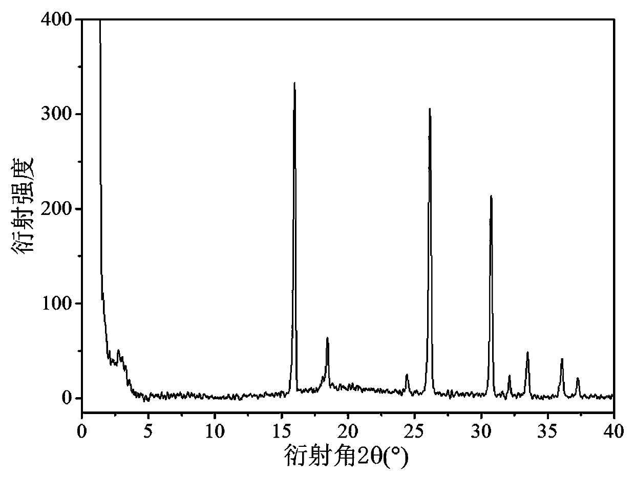 Preparation method of micro-mesoporous structure analcime