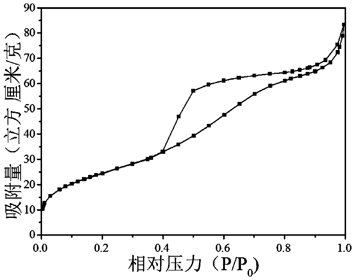 Preparation method of micro-mesoporous structure analcime