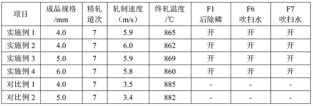 Plate shape control method for steel for hot-rolled high-strength stirring tank body