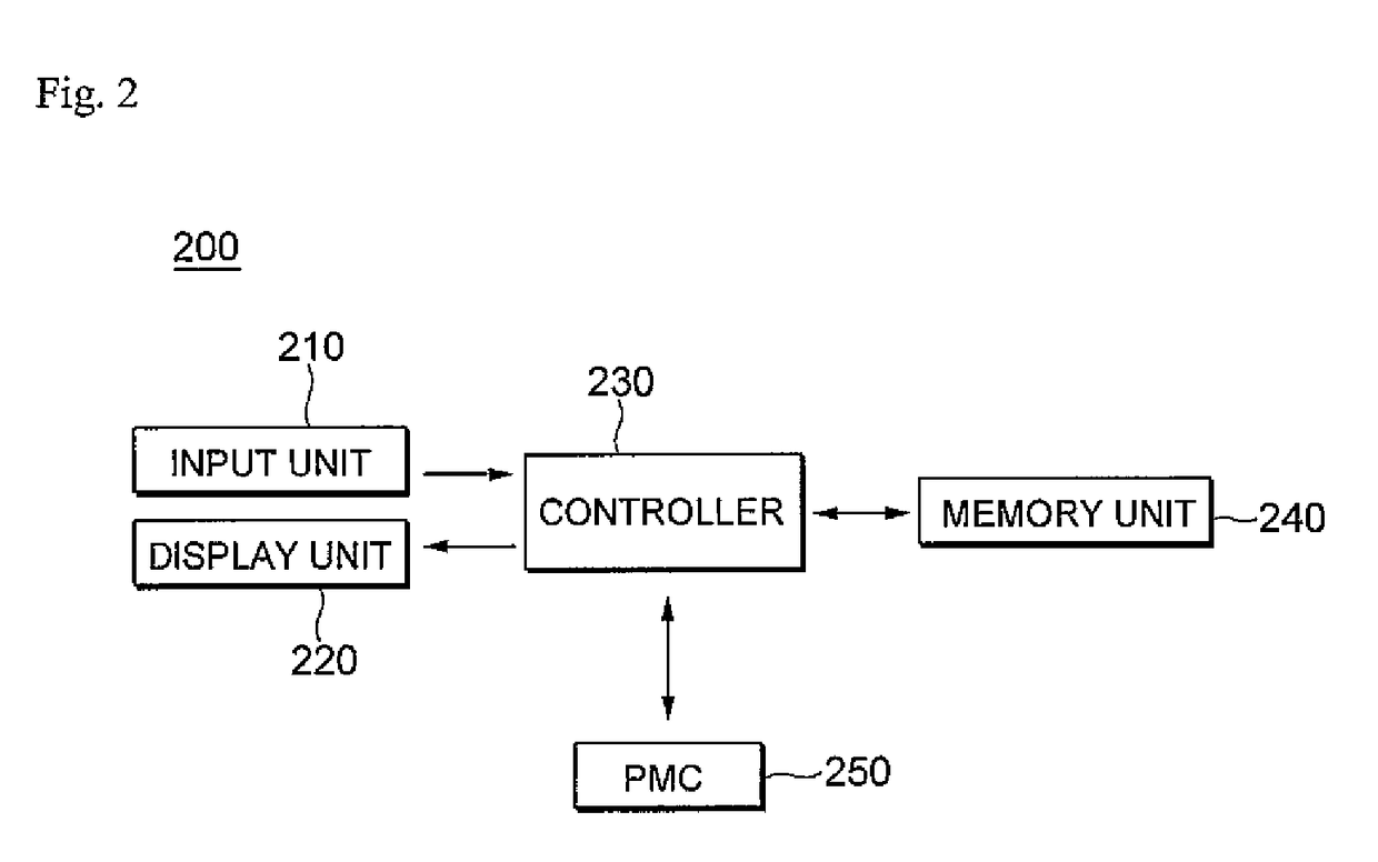 Method for managing turret tools by using visual information for machine tool