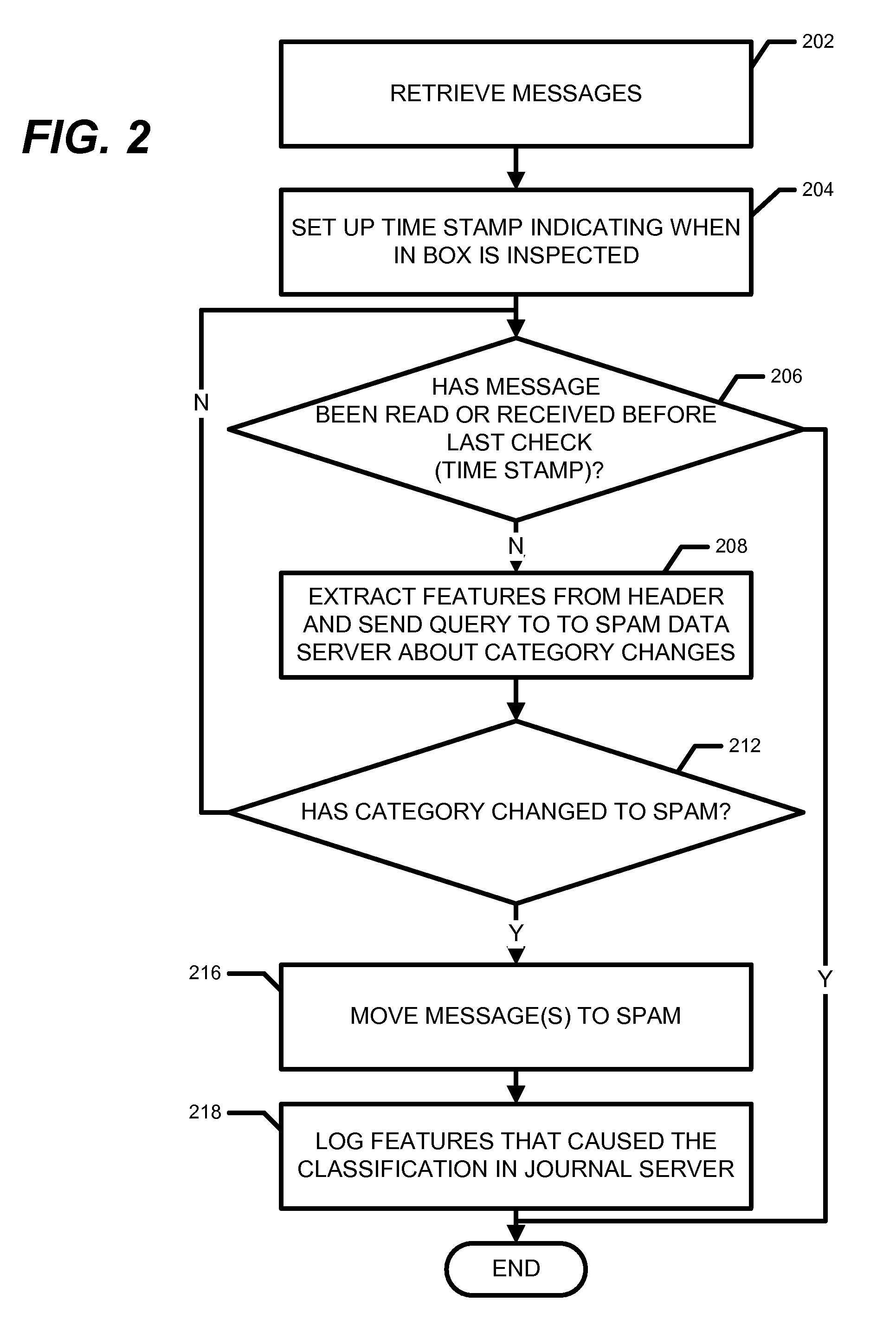 Retrospective spam filtering