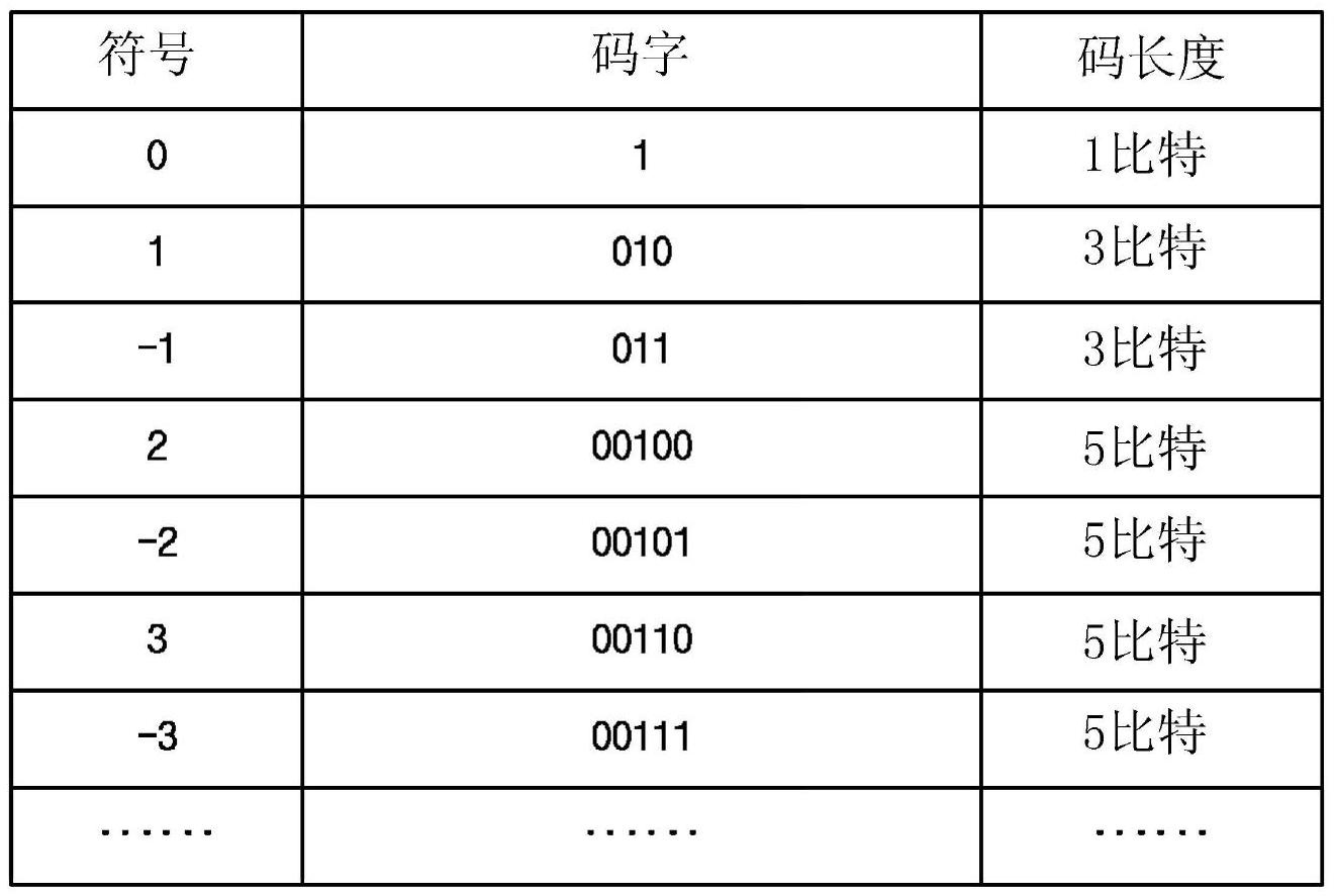 Motion vector encoding/decoding method and device and image encoding/decoding method and device using same