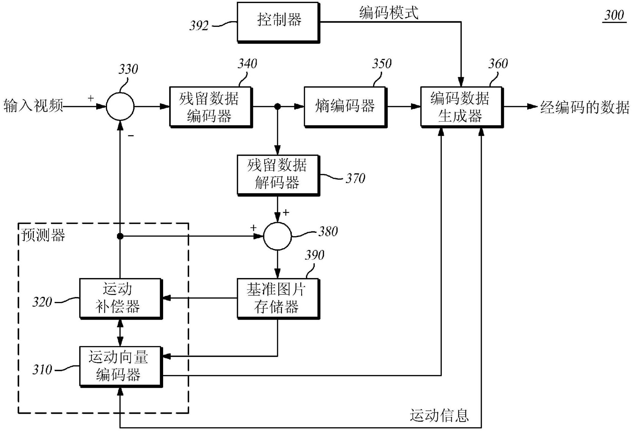 Motion vector encoding/decoding method and device and image encoding/decoding method and device using same