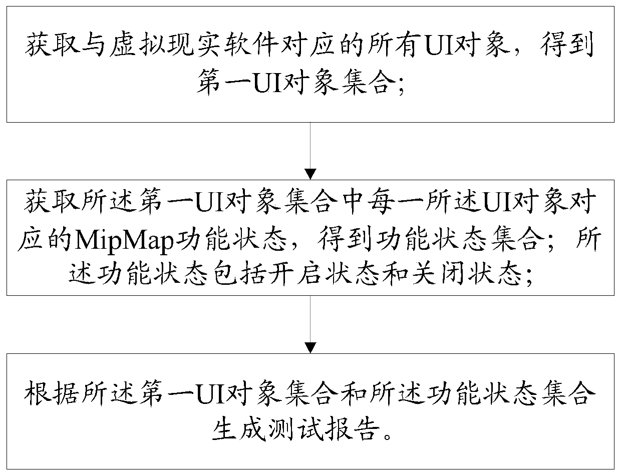 A virtual reality software performance testing method and terminal