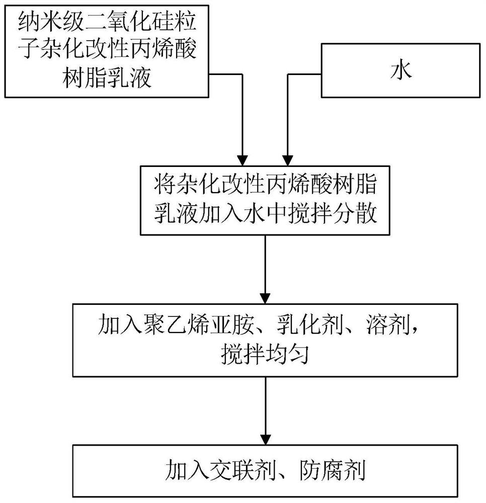 A kind of inorganic nano leather restoration agent and preparation method thereof