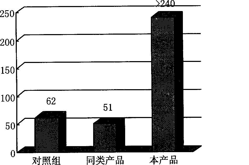 Composite microbial inoculant for corn silage and use method thereo