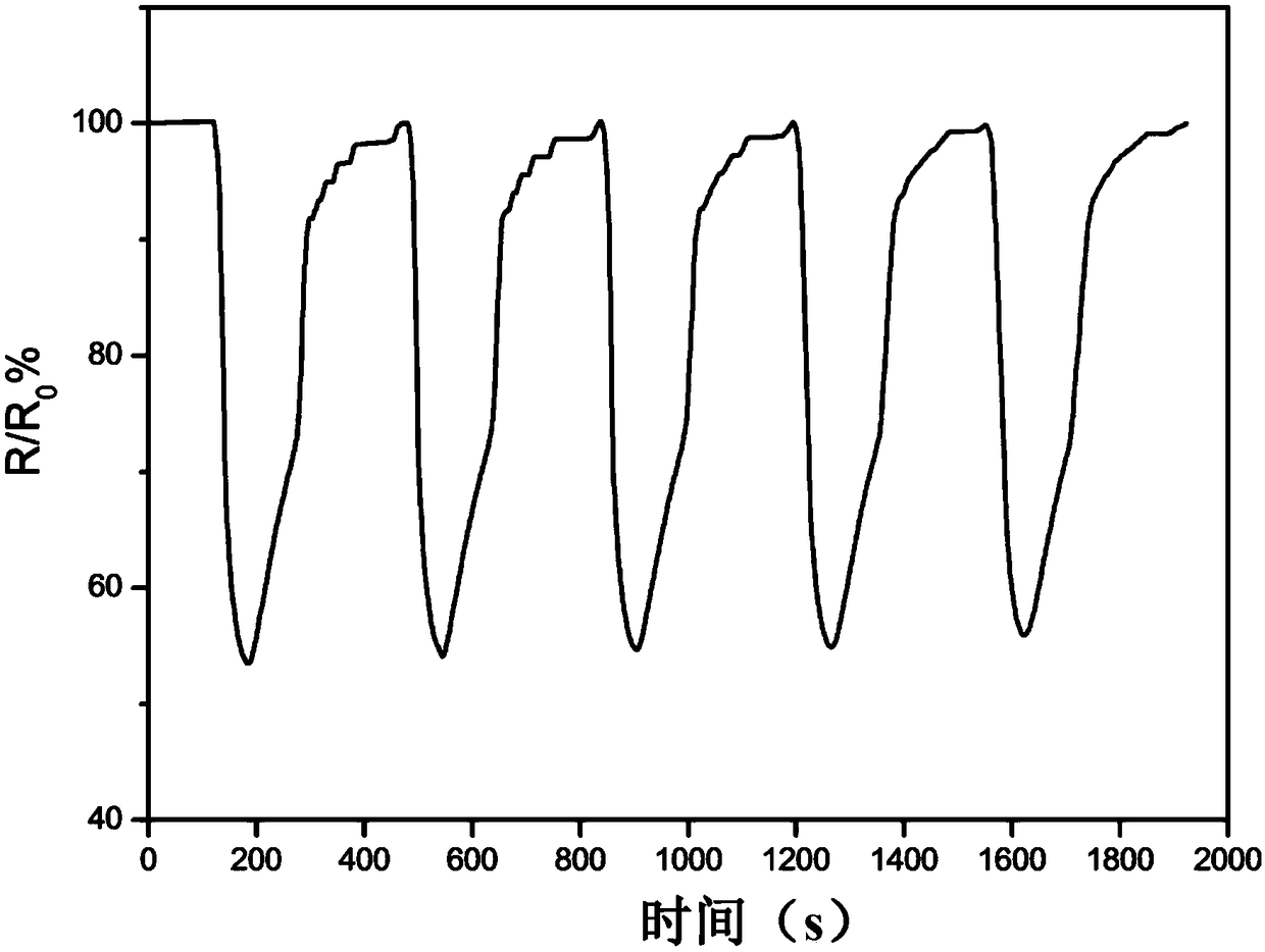 Semiconductor sensor and quantitative determination method for sarin gas or sarin simulation agent gas