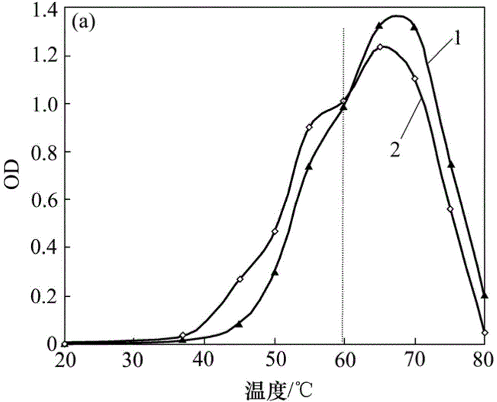 Novel thermophilic and salt-resistant strain capable of degrading raw oil and generating emulsifying agent and application thereof