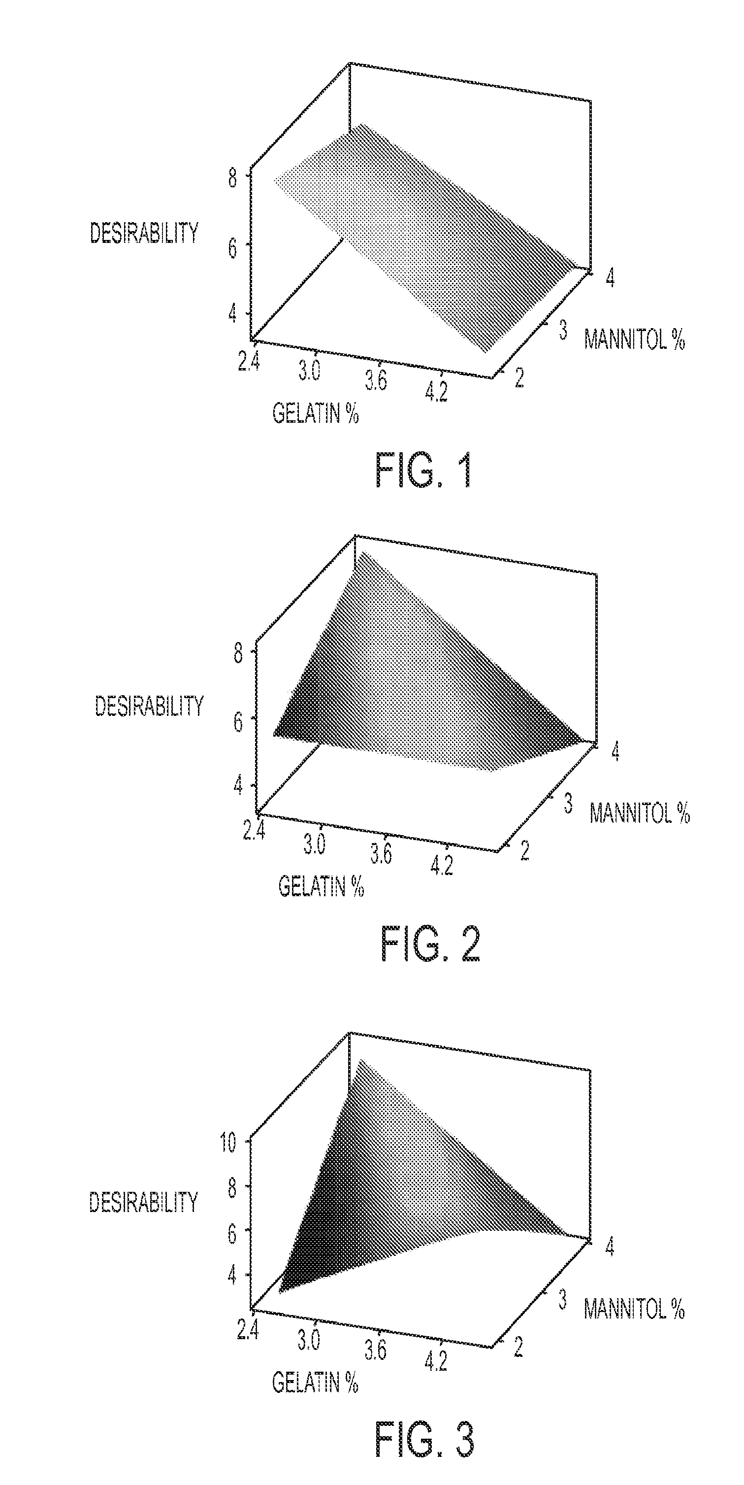 Pharmaceutical compositions for direct systemic introduction