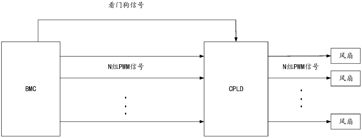 Fan control device and server