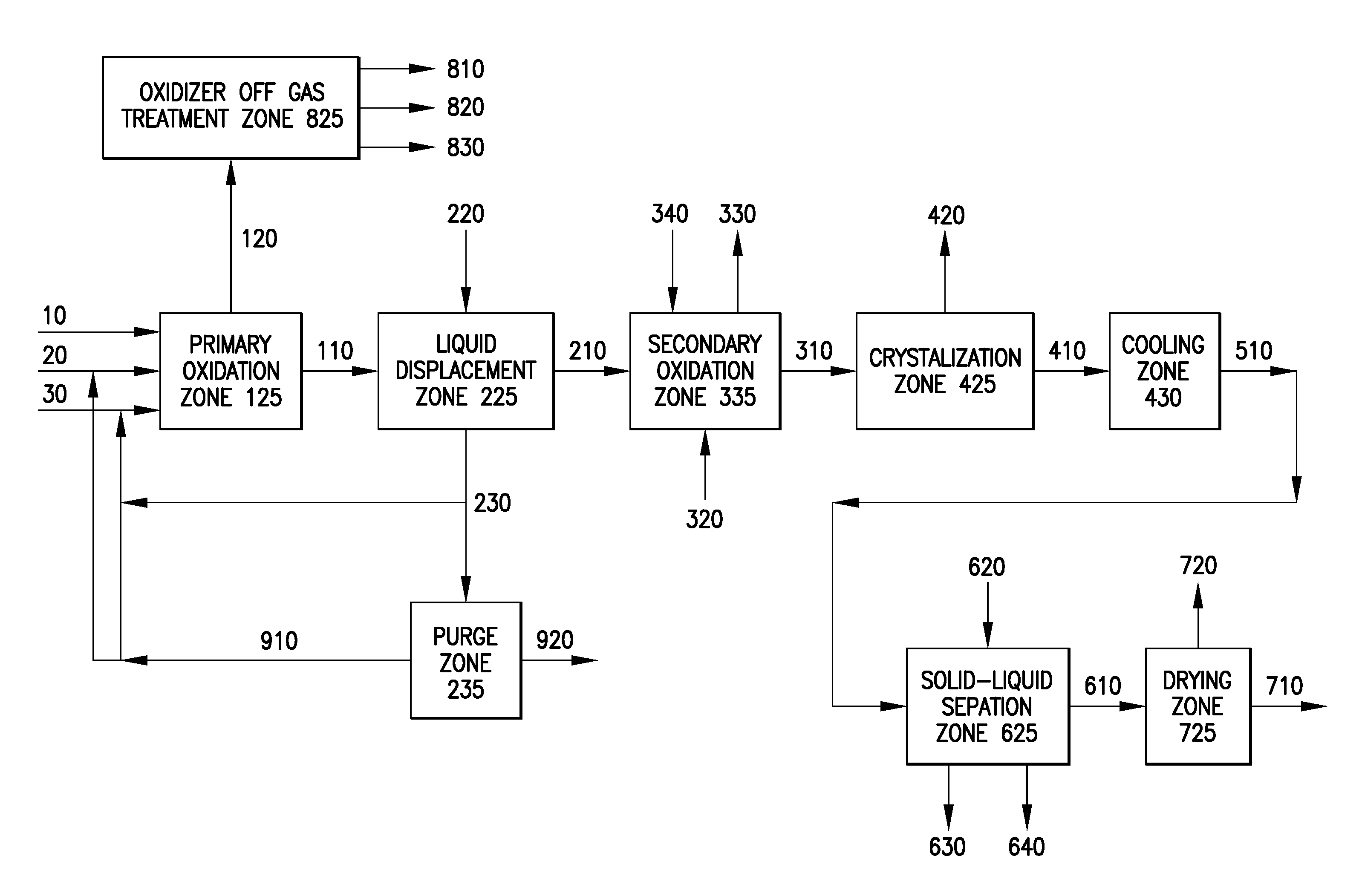 Oxidation process to produce a purified carboxylic acid product via solvent displacement and post oxidation