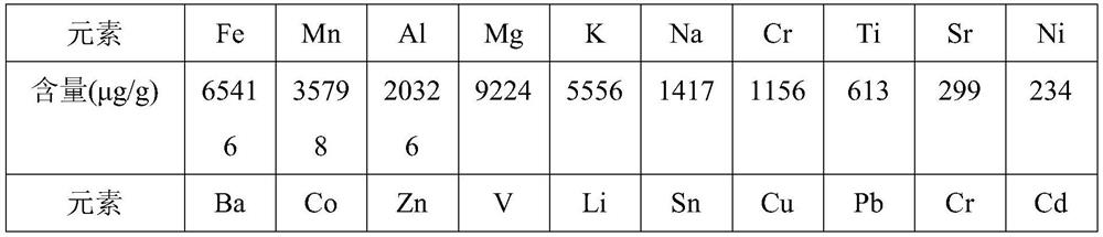 A Consolidation Material Used for Stabilization Treatment of Electrolytic Manganese Slag and Its Application