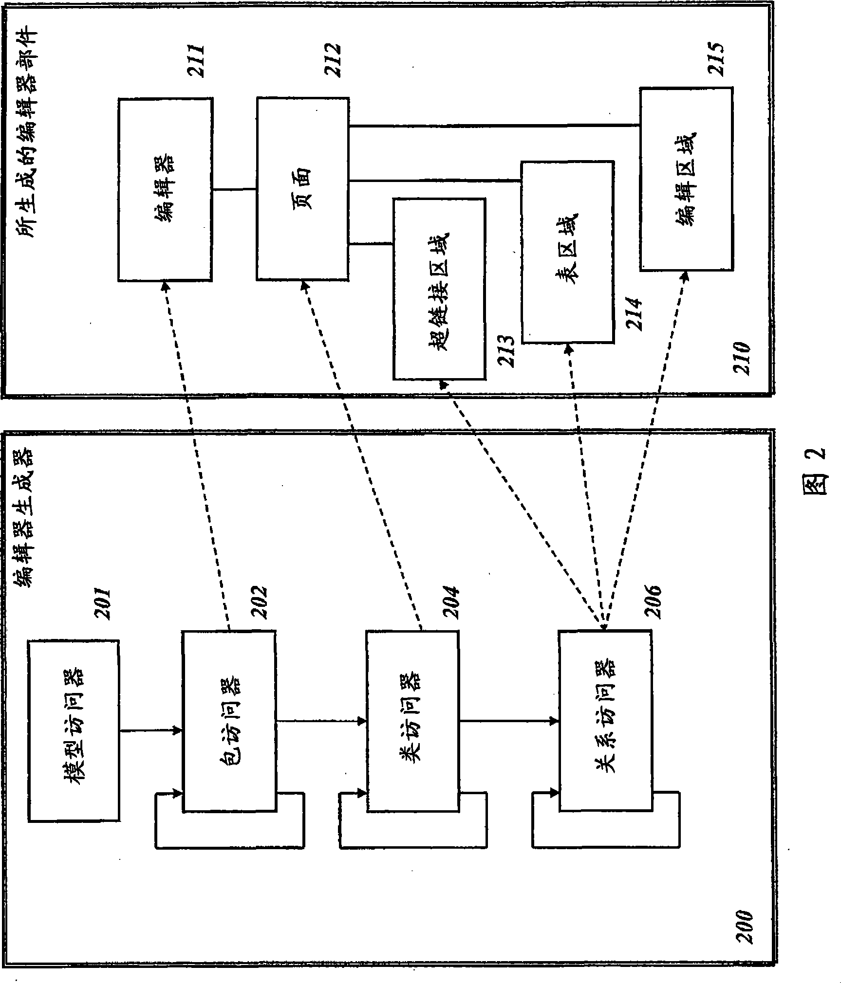 A method and system for generating application data editors