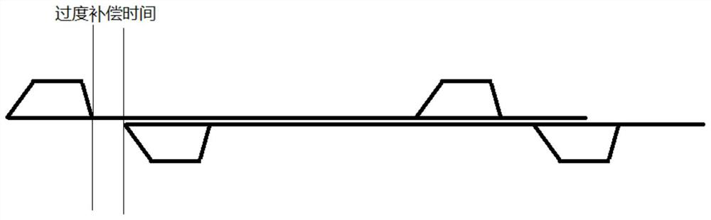 A Compensation Method for Motor Driving PWM Dead Zone