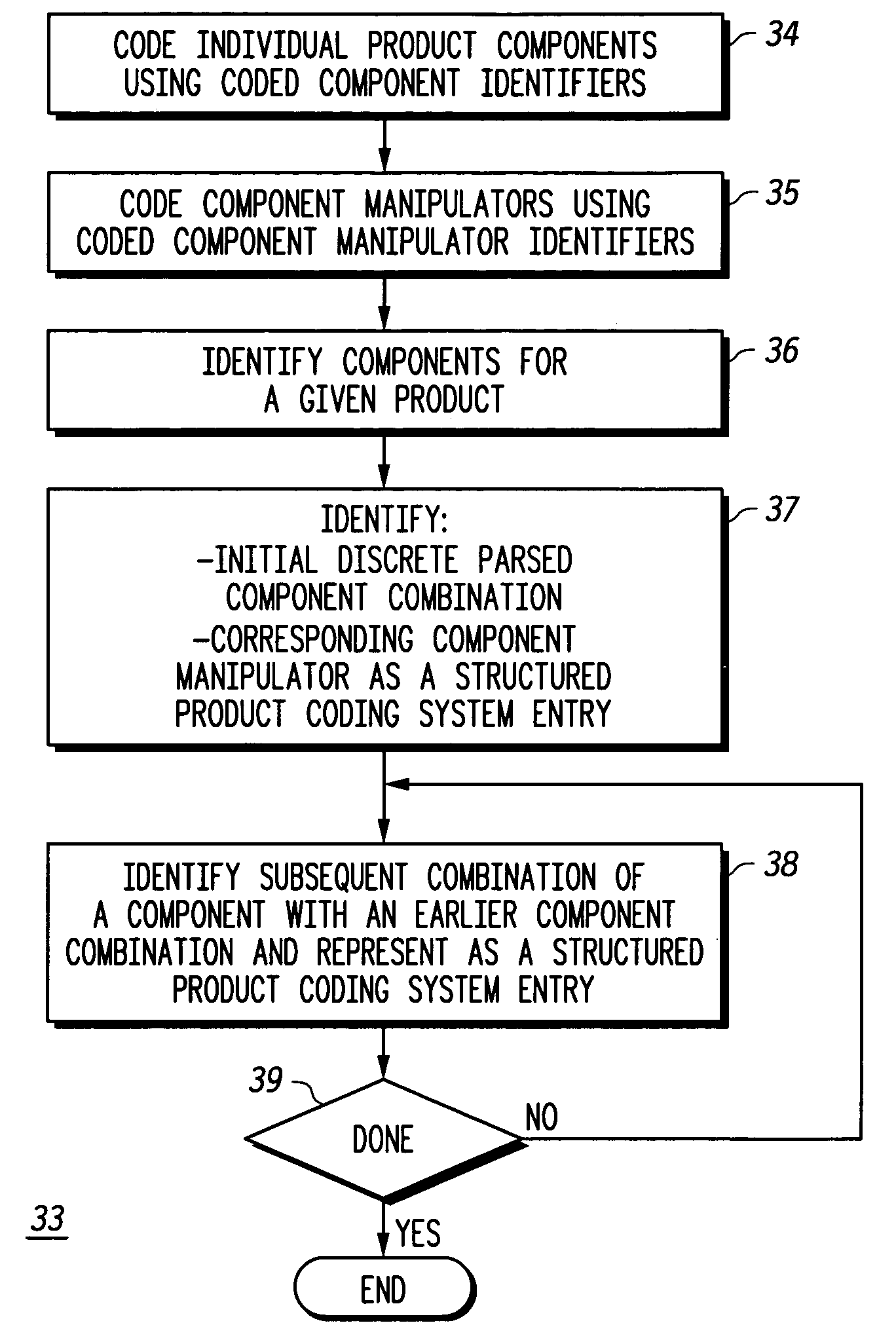 Manufacturing and de-fabrication analysis method and apparatus