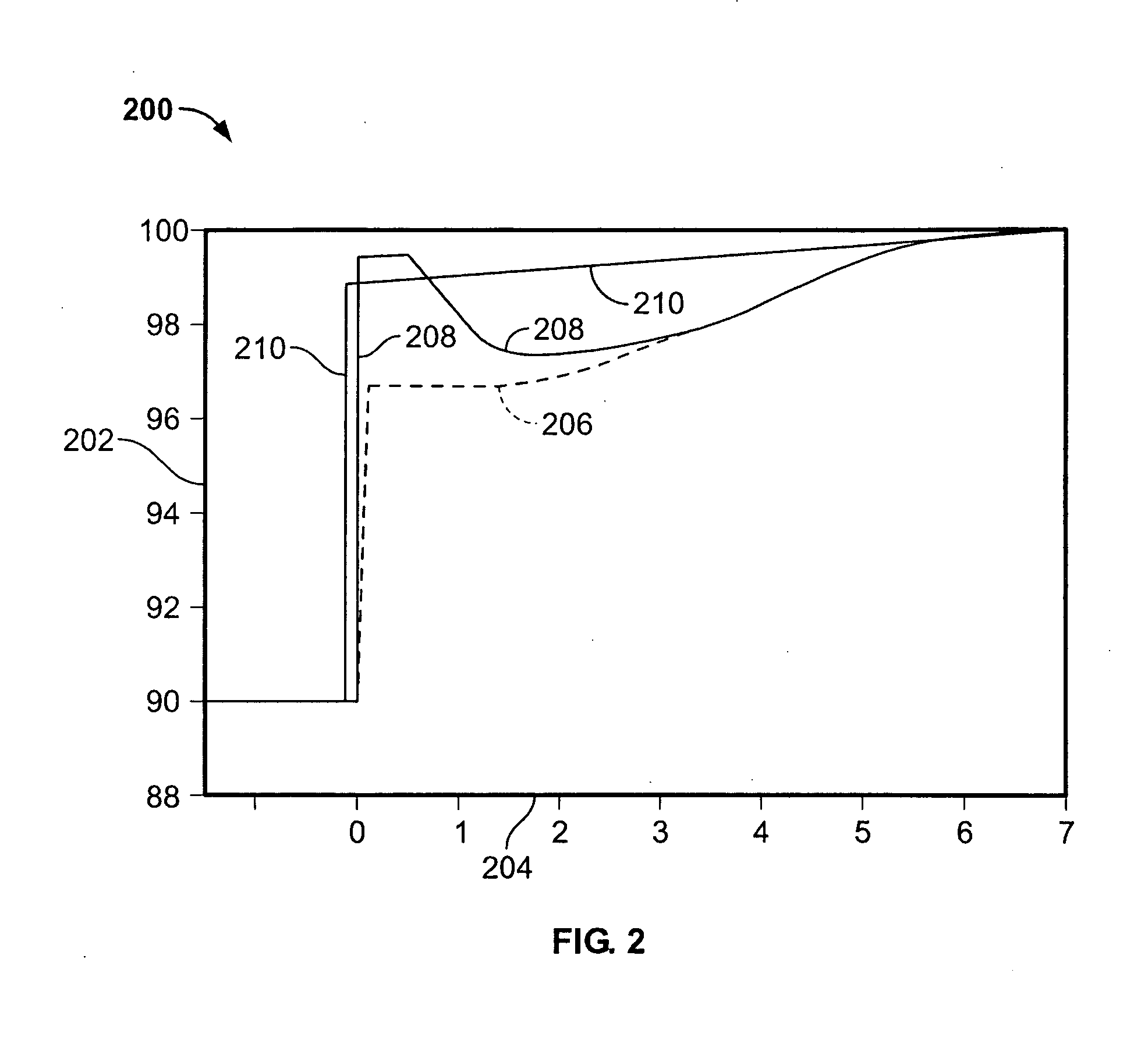 Methods and apparatus for electric power grid frequency stabilization