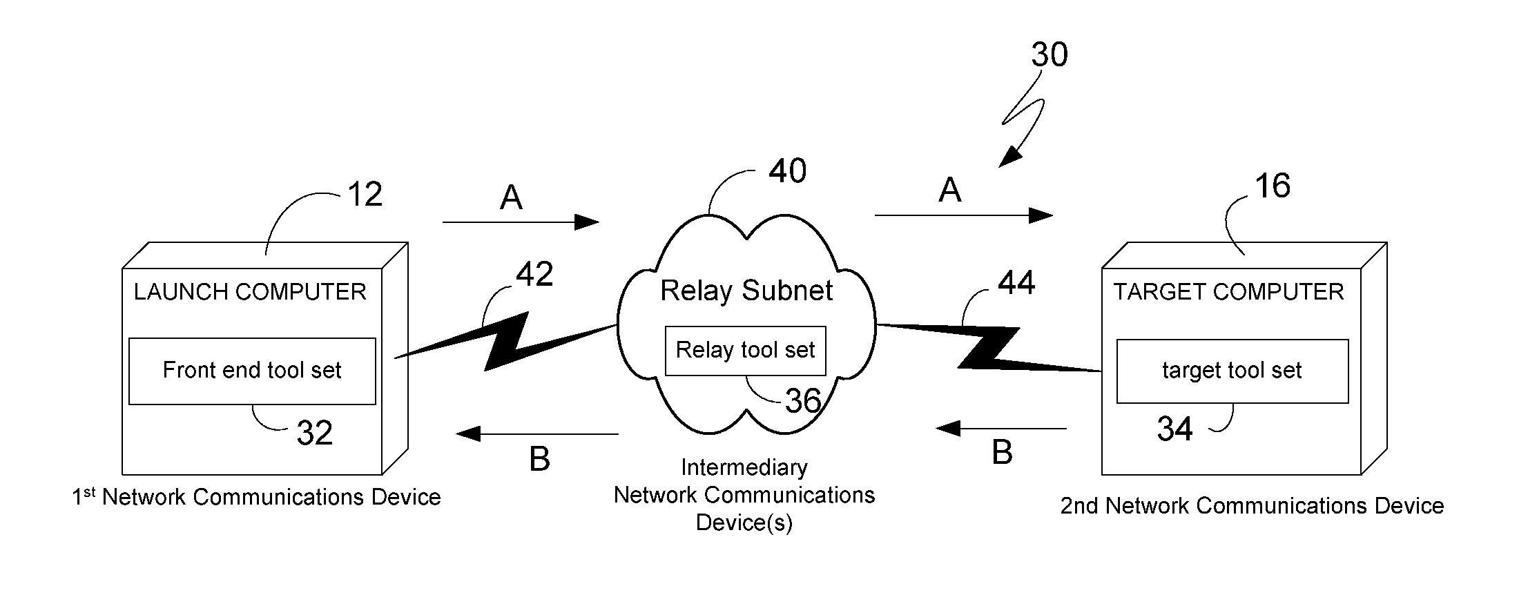 Sytems, Methods And Devices For Remotely Administering A Target Device