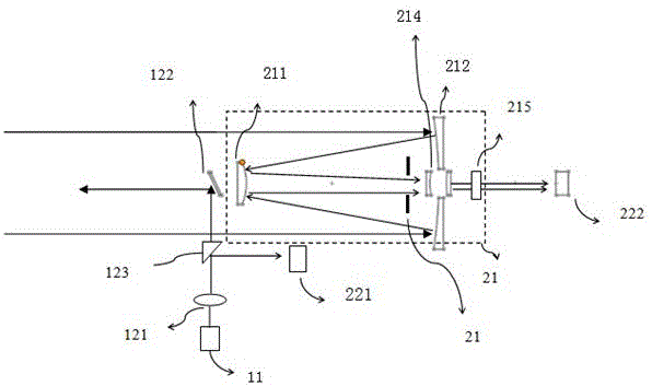 Three-dimensional laser radar ranging system