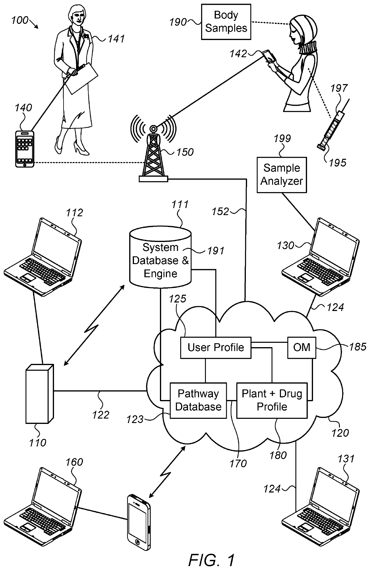 System, method and software for calculation of cannabis drug efficiency index (CDEI)