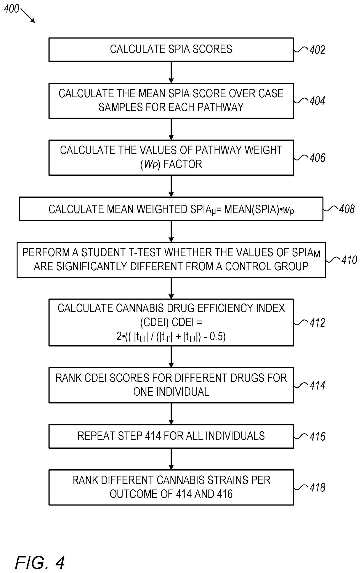 System, method and software for calculation of cannabis drug efficiency index (CDEI)