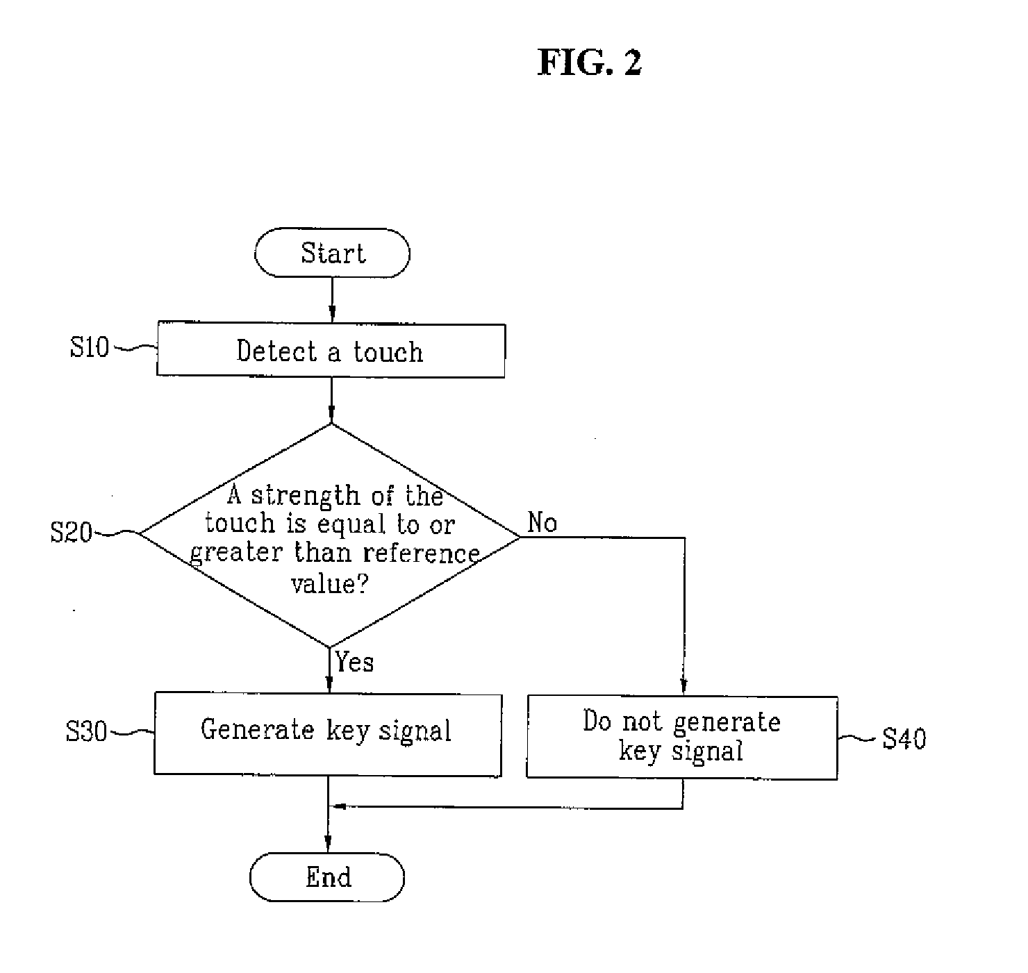 Mobile terminal and method of generating key signal therein