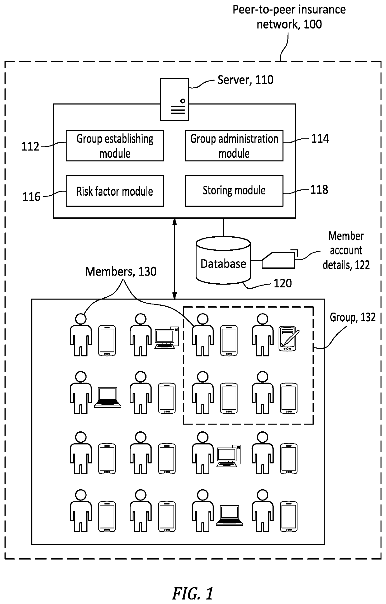 Methods and systems for managing digital groups and claim allocations in digital a peer-to-peer insurance network