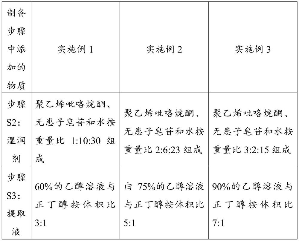 Antioxidant whitening composition and preparation method thereof