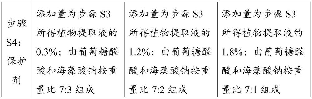 Antioxidant whitening composition and preparation method thereof