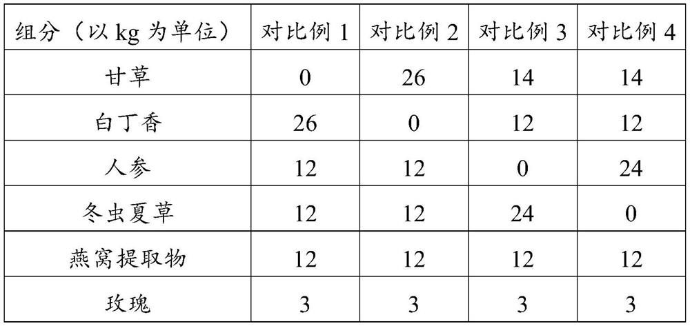 Antioxidant whitening composition and preparation method thereof