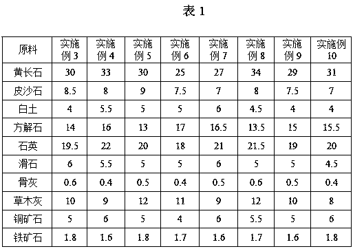 Imitation Song-Dynasty-style Junlan glaze