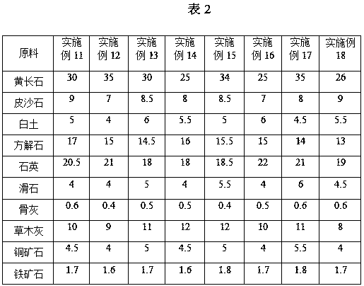 Imitation Song-Dynasty-style Junlan glaze