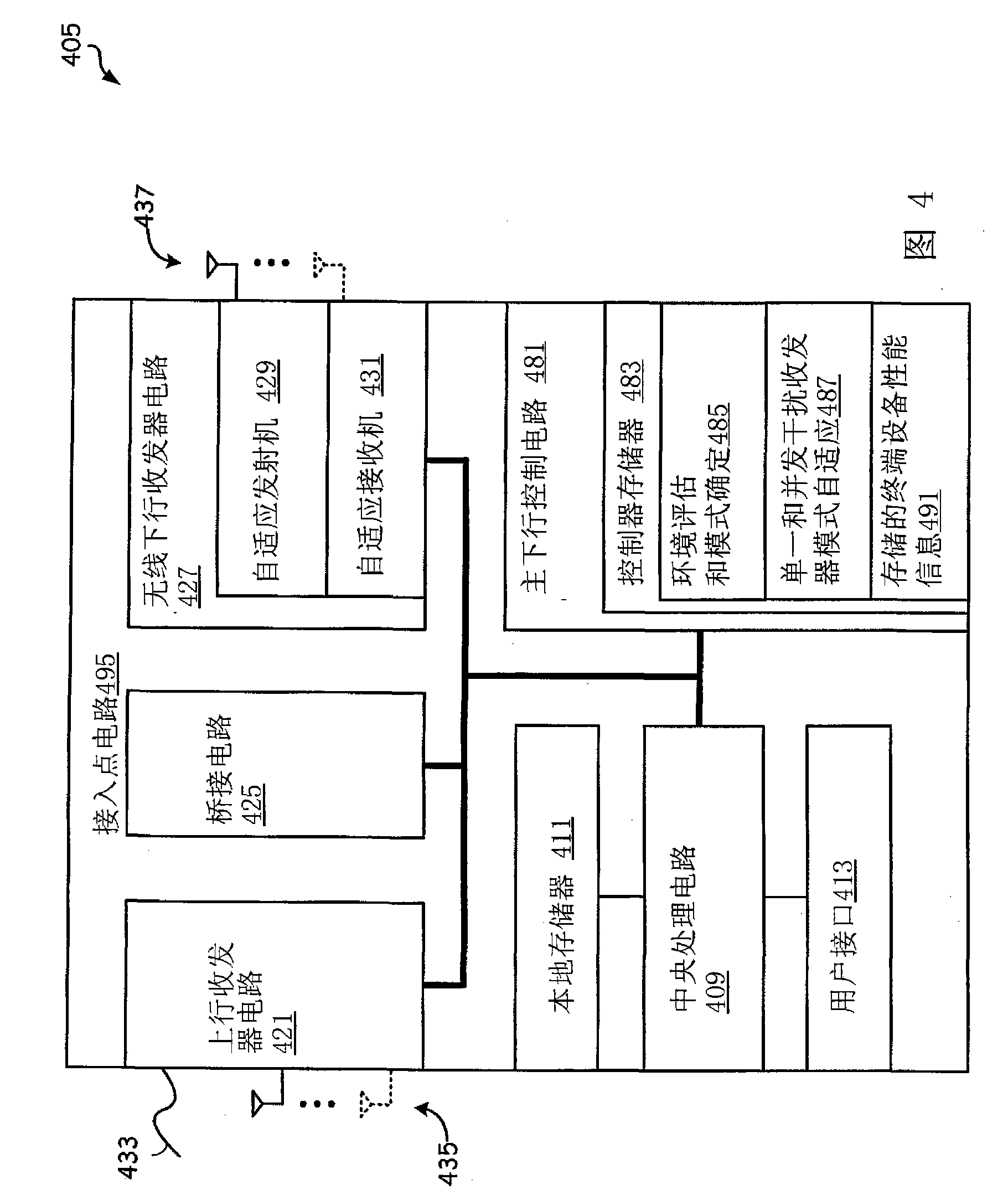 Access point circuit for supporting multi-terminal devices and method thereof