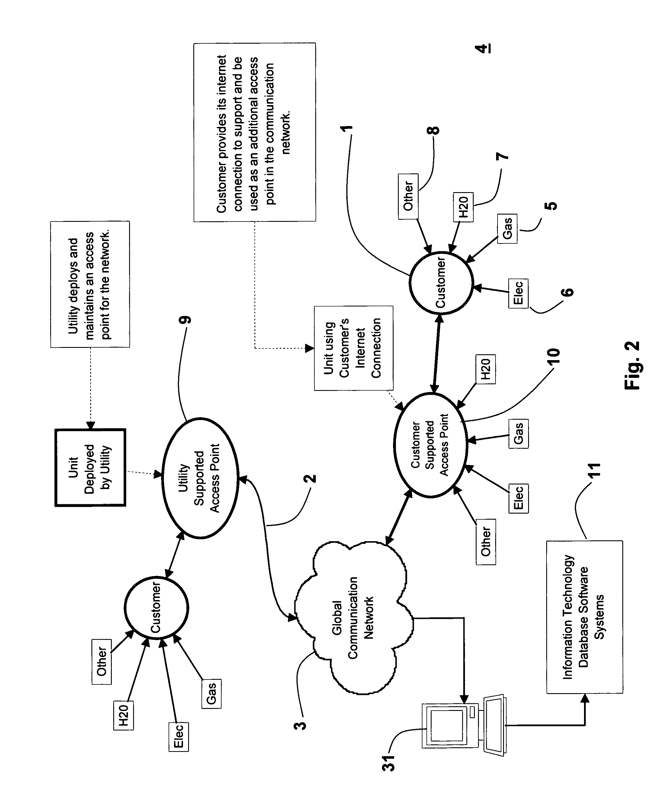 Customer supported automatic meter reading method