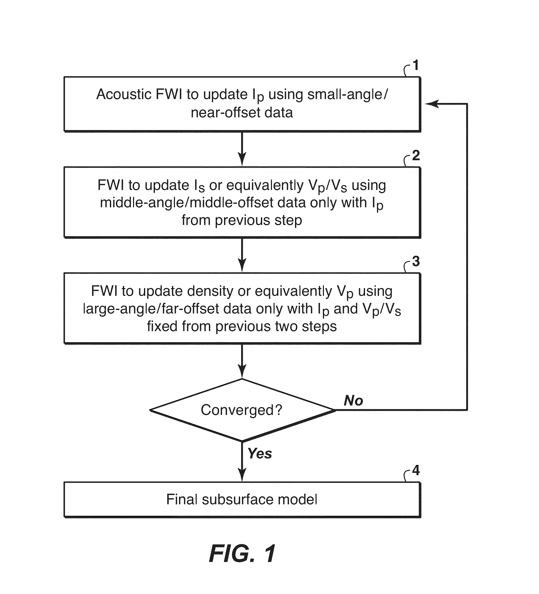 Multi-parameter  inversion through offset dependent elastic fwi